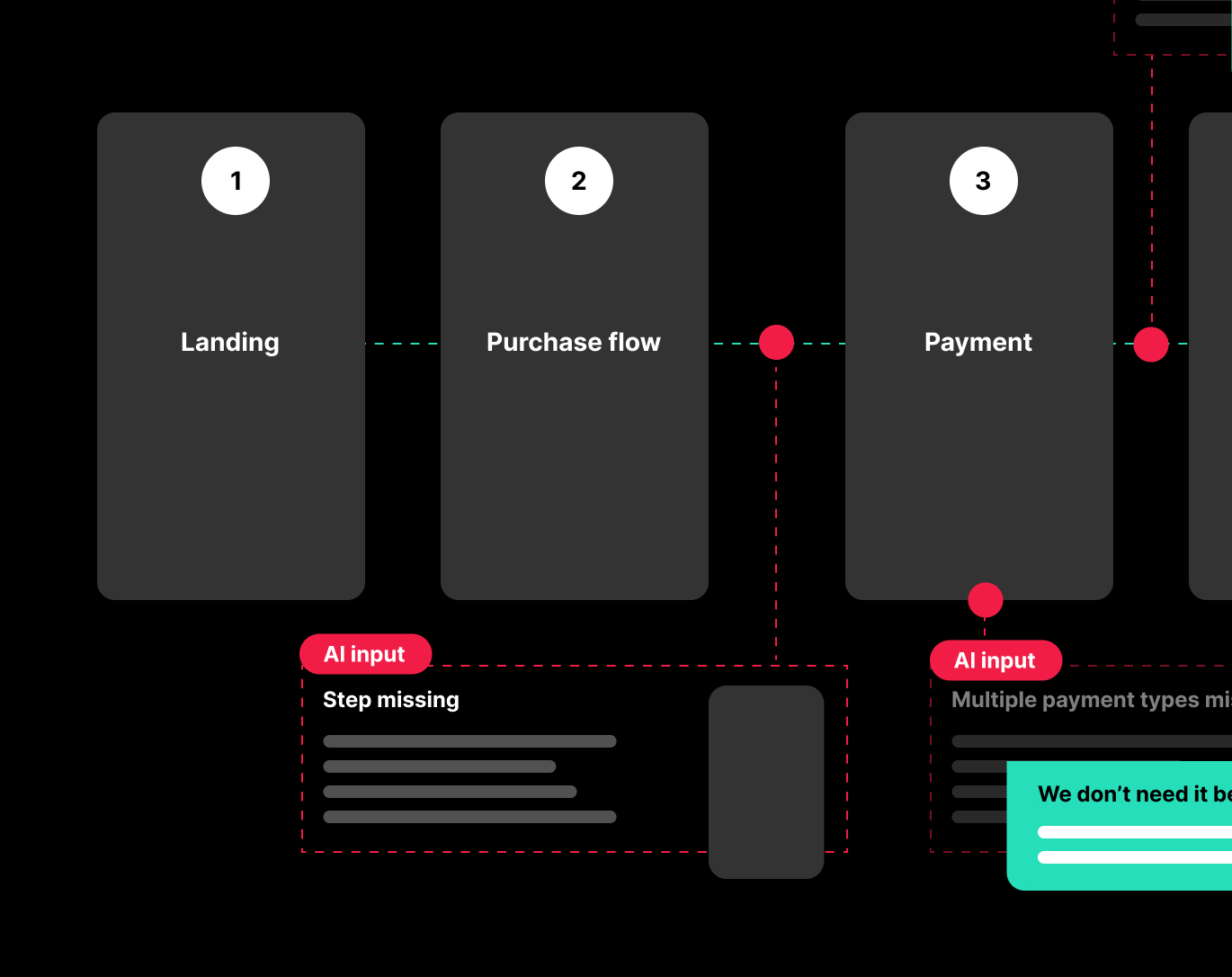 Cover image for article: Is UX dead?