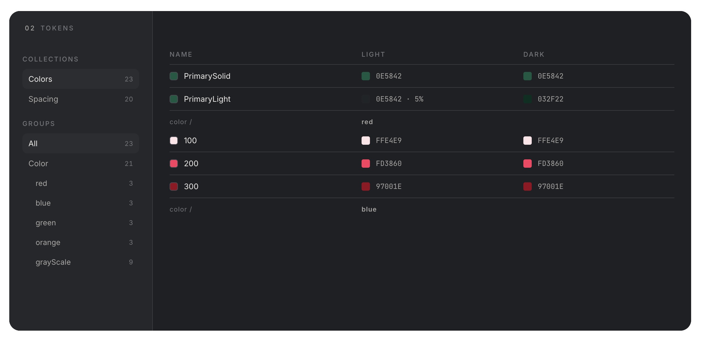 Tokens browser: collections, groups, light and dark values per token