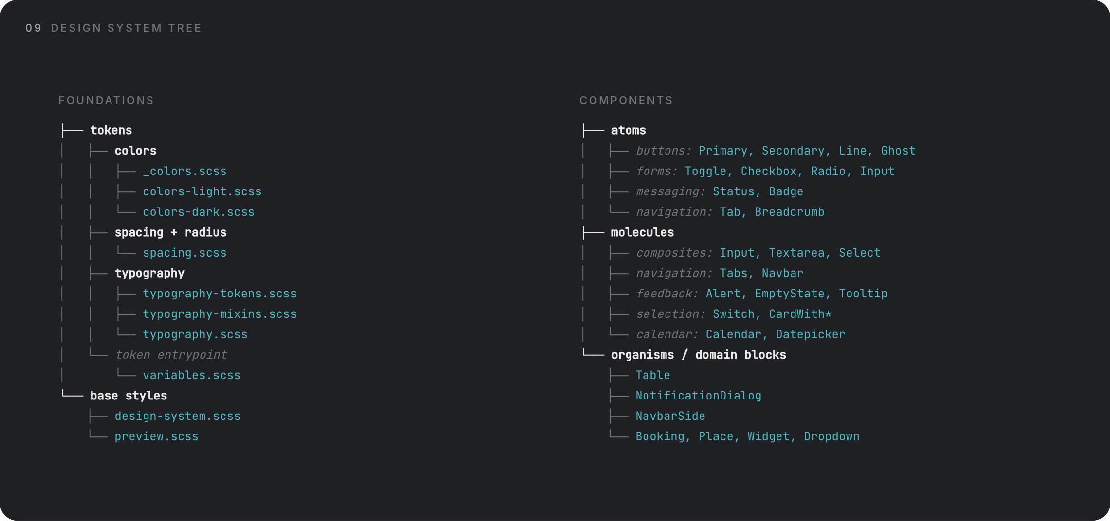 A design system file tree: foundations on the left, components on the right